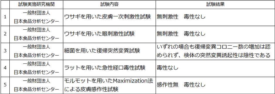 安全性試験結果