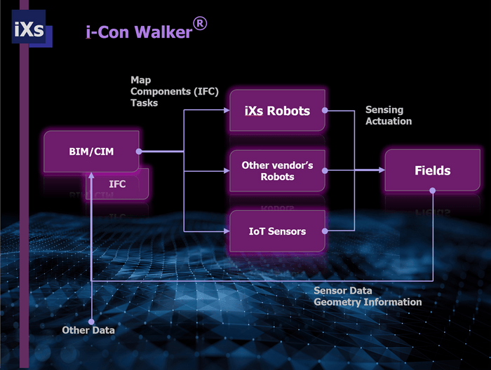 i-Con Walker®のシステム構成図