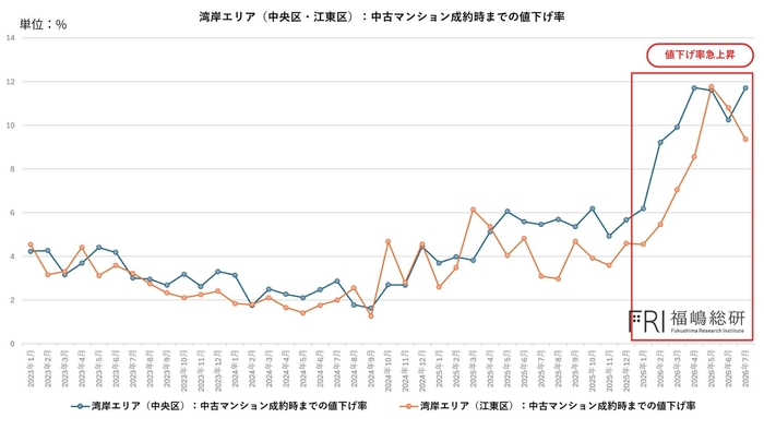 出典：福嶋総研