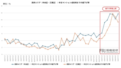 出典:福嶋総研