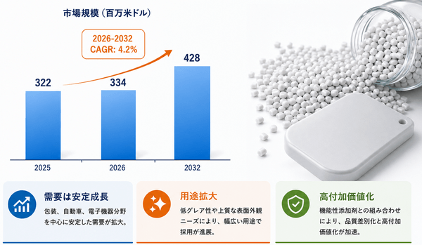 日本市場におけるマットエフェクトマスターバッチの市場規模：売上規模・シェア・主要事業者別ランキング