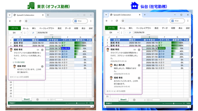 スレッド形式のコメントでスムーズに情報共有