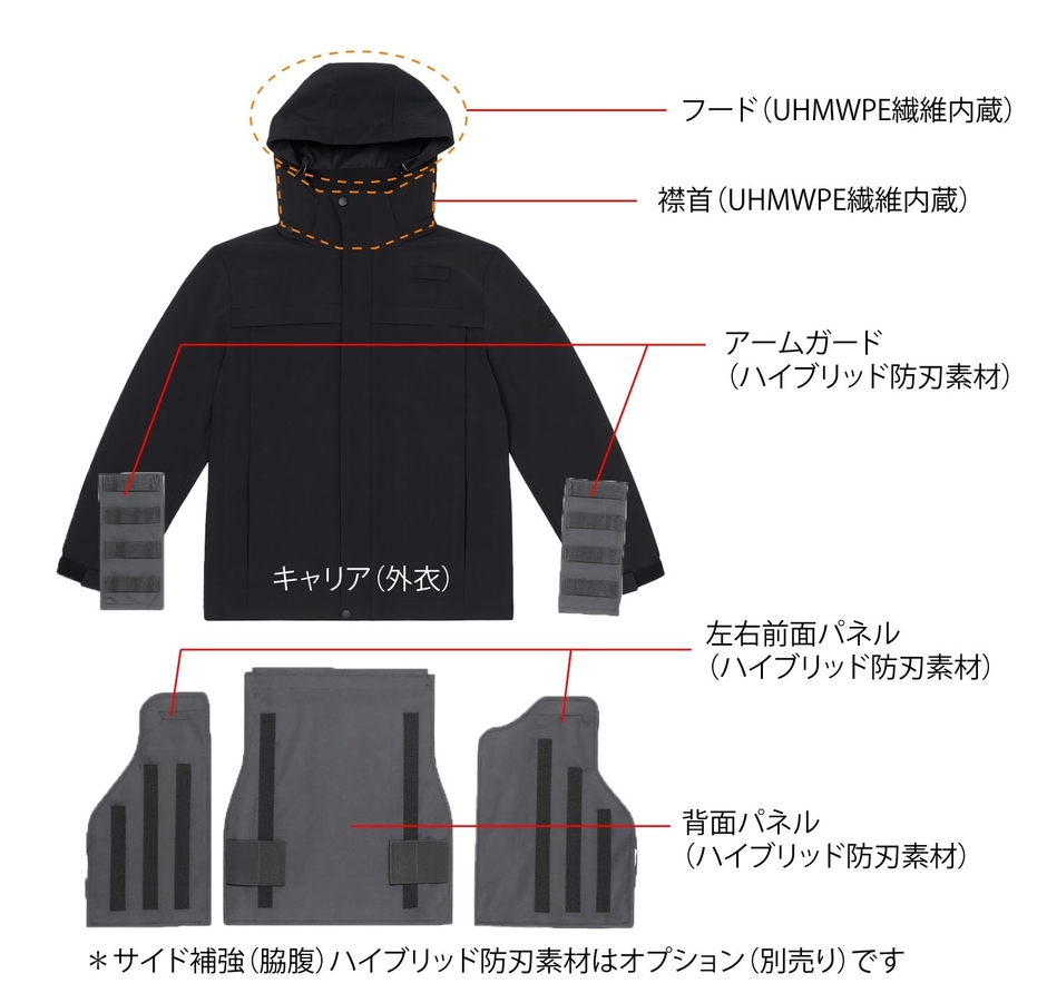 (参考)SSPジャケット仕様