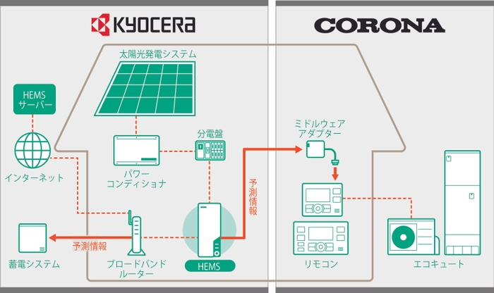 システム構成イメージ図