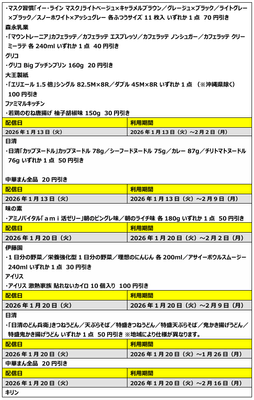 クーポン情報_2