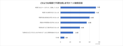 加熱式たばこの不便な所