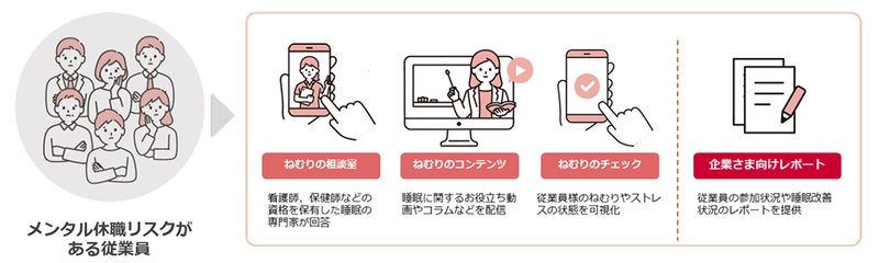 健康経営支援サービス「あなたの健康応援団」のオプションサービス「ねむりの応援団」を提供開始 