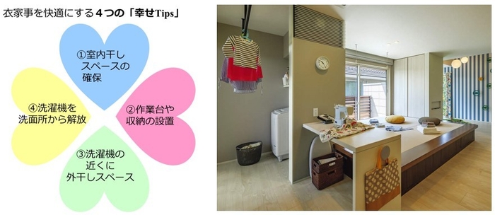 衣家事を快適にする4つの「幸せTips」