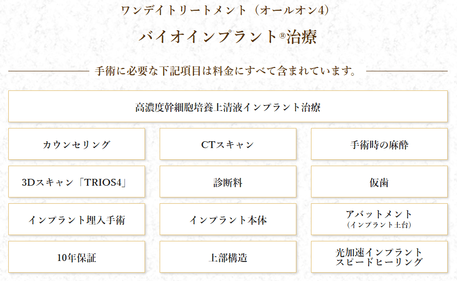 バイオインプラント治療オールオン４