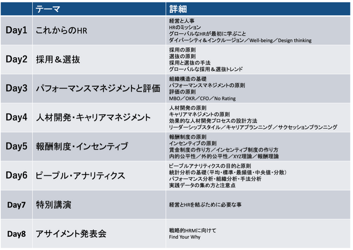 講義プログラム