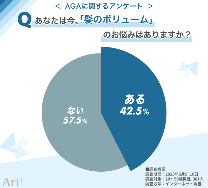 今『髪のボリューム』のお悩みはある?