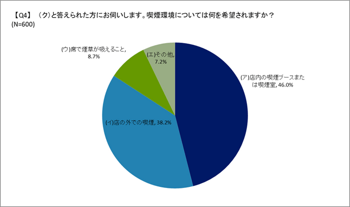 喫煙環境(同僚・友人)