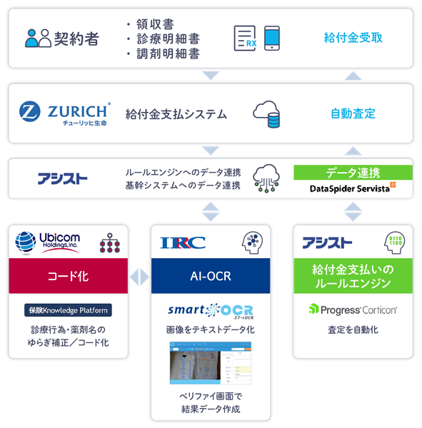プラットフォーム概要イメージ
