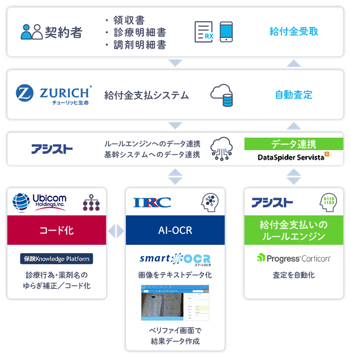 プラットフォーム概要イメージ