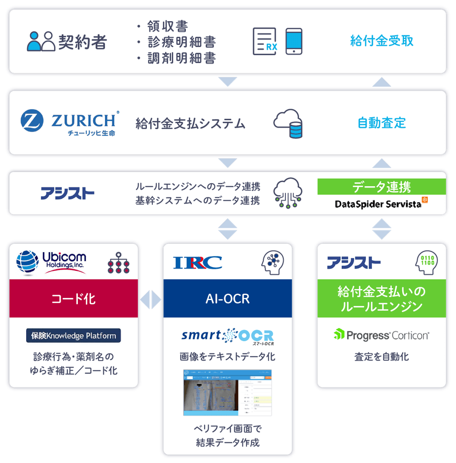 プラットフォーム概要イメージ