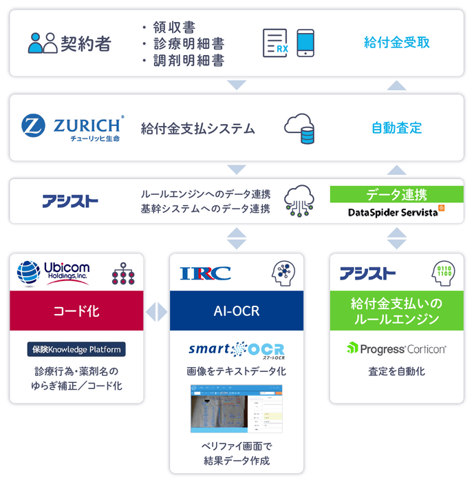 プラットフォーム概要イメージ