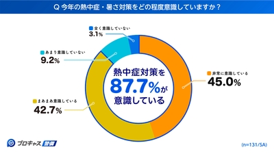 グラフ1