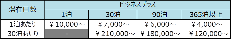 ※表示料金は消費税・サービス料を含む総額です。