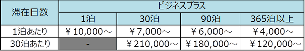 ※表示料金は消費税・サービス料を含む総額です。