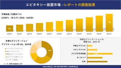 エピタキシー装置市場調査レポート概要