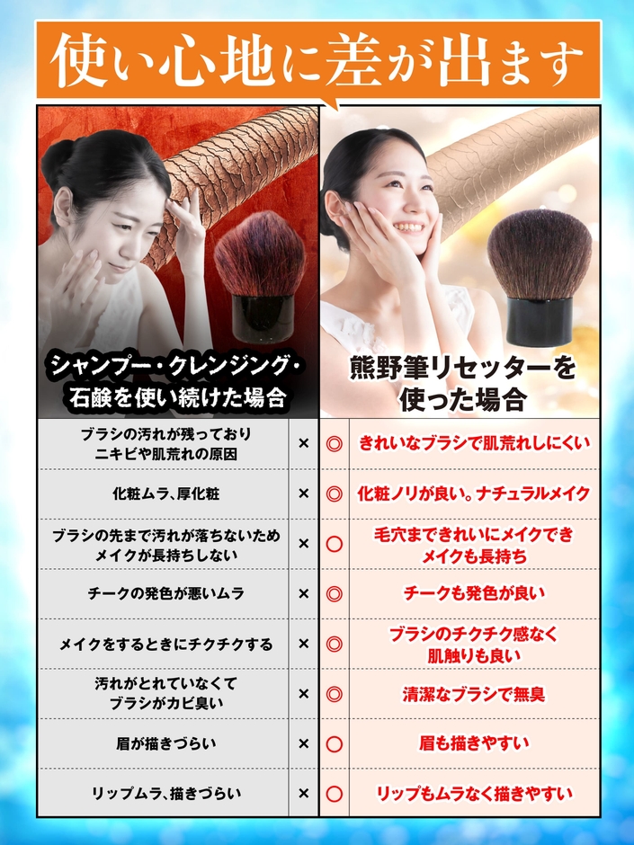 使い心地にも違いがあります!