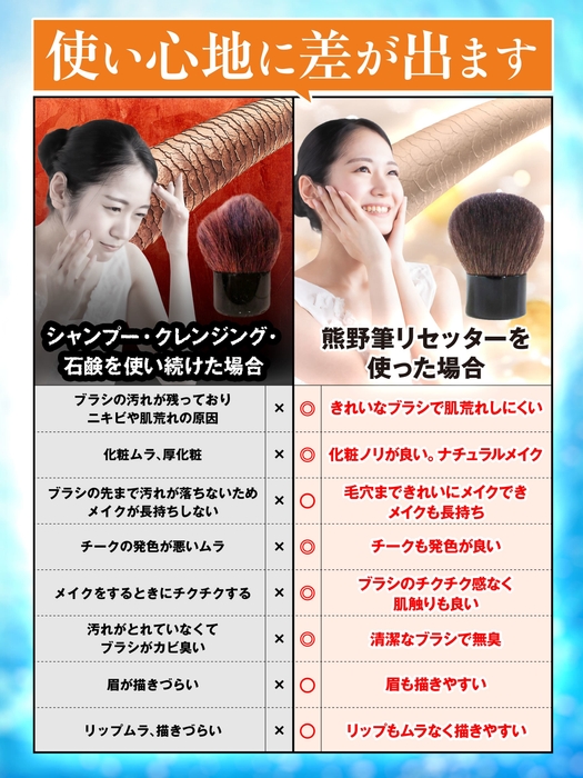 使い心地にも違いがあります!