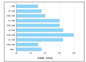 オンライン婚活パーティーが誰にでも主催でき サイドビジネスとして活用できる プラットフォームアプリ[aeru.party]