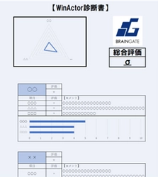 RPA導入後の開発や運用について具体的な改善案を提示する 「WinActor(R)診断サービス(セカオピ)」の提供を開始！