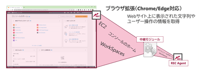 図4. ブラウザセンサーオプションによるブラウザ内表示文字列の取得