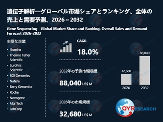 遺伝子解析の世界市場予測レポート：成長率、主要企業調査、ランキング2026-2032