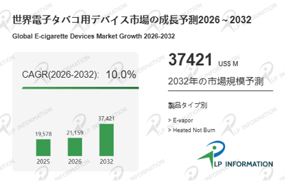 図.   電子タバコ用デバイス世界総市場規模