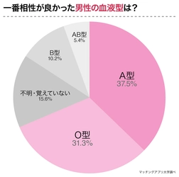 【A型女子147名にアンケート】A型女子の落とし方！A型女子が好きになる男性とは？