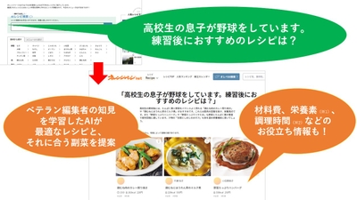 AIレシピ検索イメージ