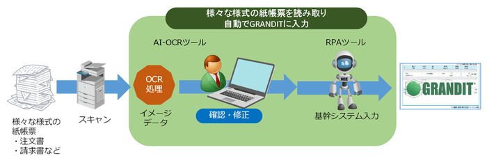 利用イメージ