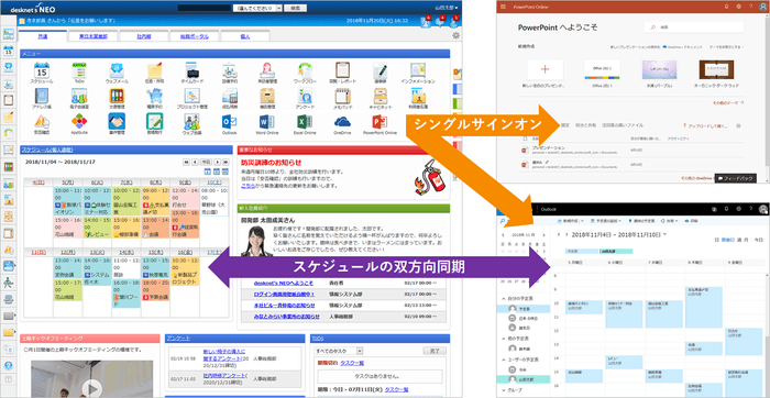 図：Office 365連携