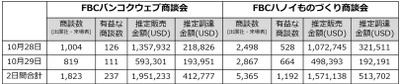 タイ・ベトナム製造業向け大規模商談会を開催！ 「FBCアセアン2021ものづくり商談会」出展社募集開始