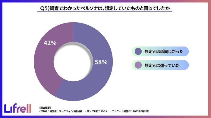 質問5