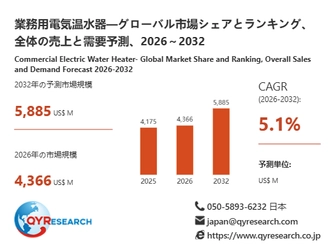 2032年、業務用電気温水器市場は5885百万米ドル規模へ｜2026-2032年CAGR 5.1%予測