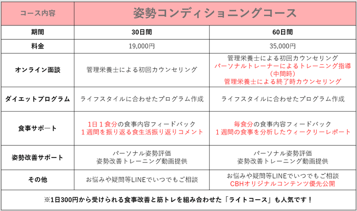 図(5) 料金表