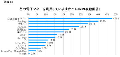 図表E-1
