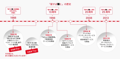 ■の消失 ―そこに「■」は■るか― 駅すぱ■との日キャンペーン、始動