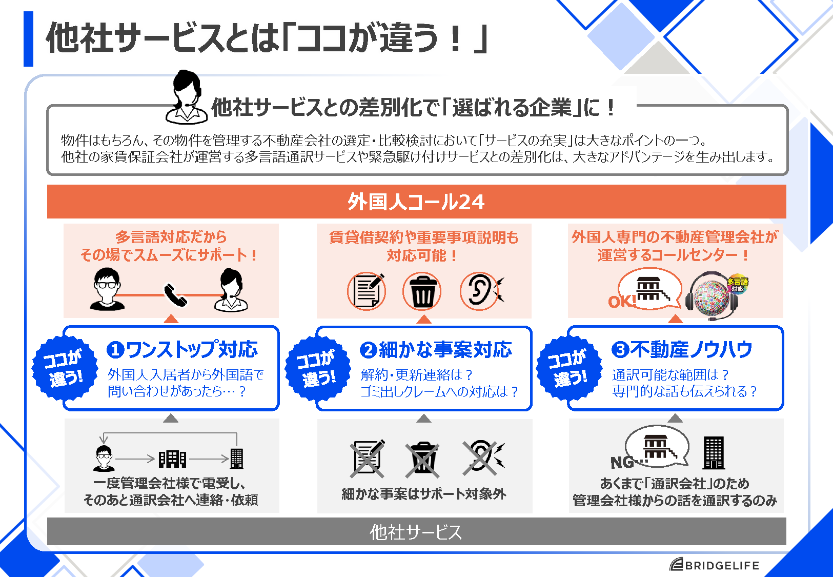 他社サービスとは「ココが違う!」