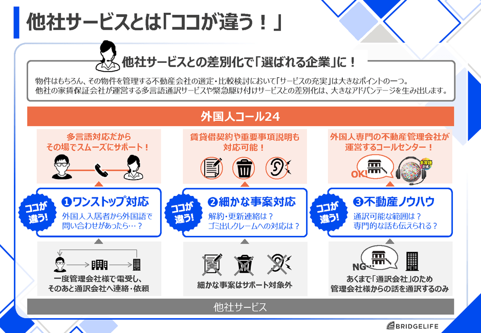 他社サービスとは「ココが違う!」