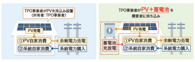 ネクストエナジー、世界最大手電池メーカーのCATLと業務提携