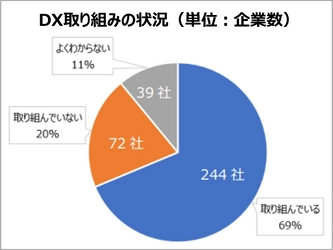 ケンブリッジ・テクノロジー・パートナーズ　 世界最大級オンライン教育プラットフォームUdemyで DX・プロジェクトマネジメント関連の講座を開講し DX人材育成を支援