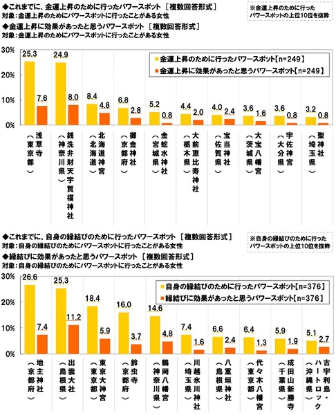 人気のパワースポット