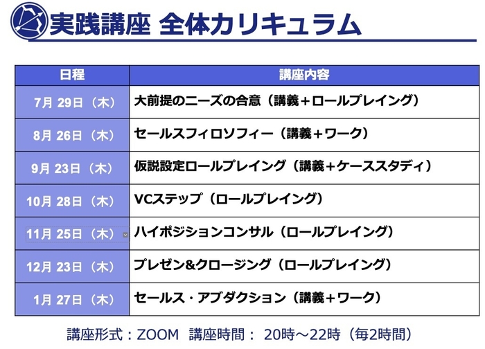 実践カリキュラム