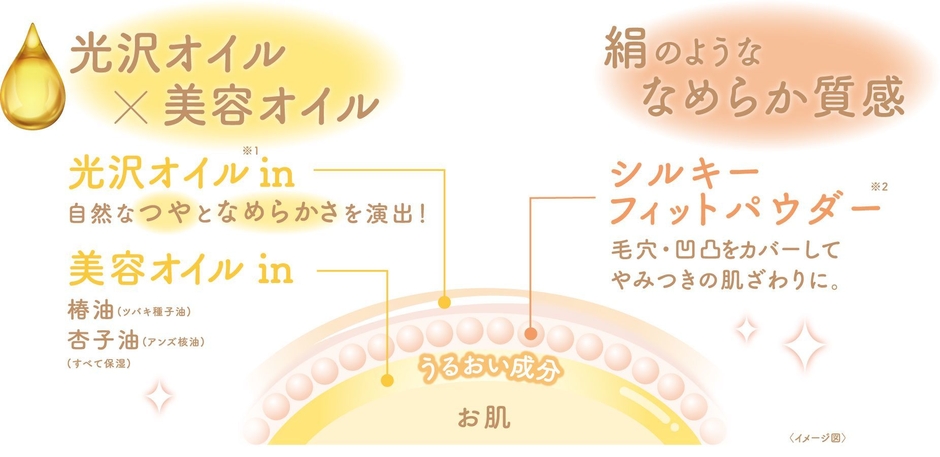 自然なつやと、絹のようななめらかな仕上がり