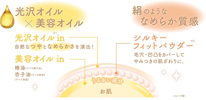 自然なつやと、絹のようななめらかな仕上がり