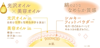 自然なつやと、絹のようななめらかな仕上がり